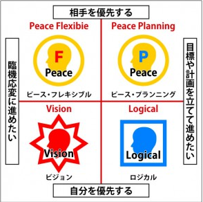 性格 統計 学 人間はたったの４タイプ 仕事の悩みは性格統計学ですべて解決する 稲場真由美 著 本 コミック オンライン書店e Documents Openideo Com